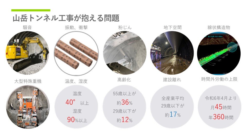 Unityとデジタルツインで実現する山岳トンネル工事のDX化。西松建設と
